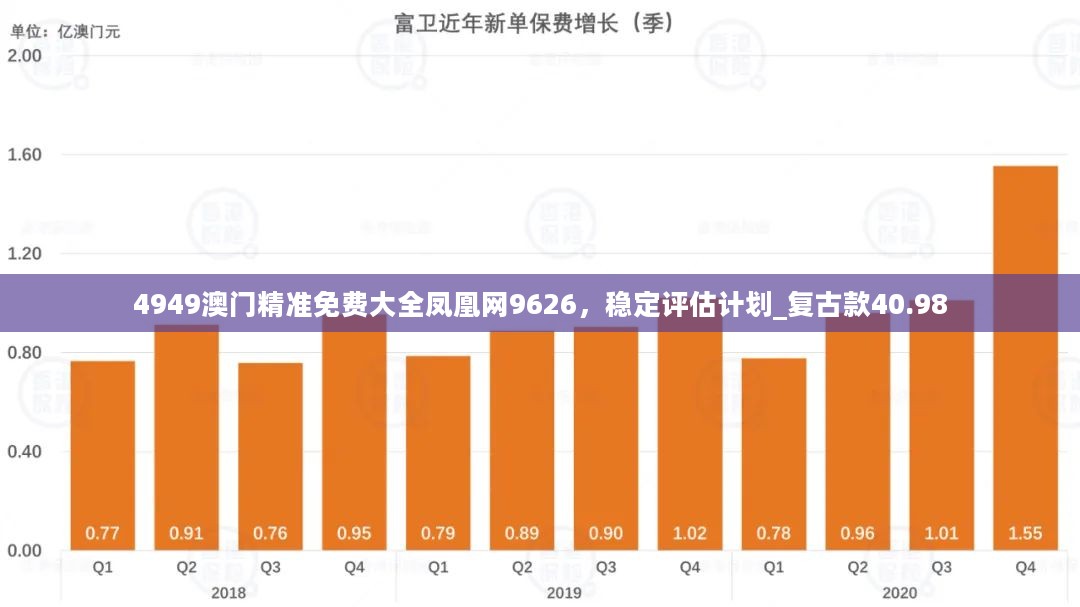 4949澳门精准免费大全凤凰网9626，稳定评估计划_复古款40.98