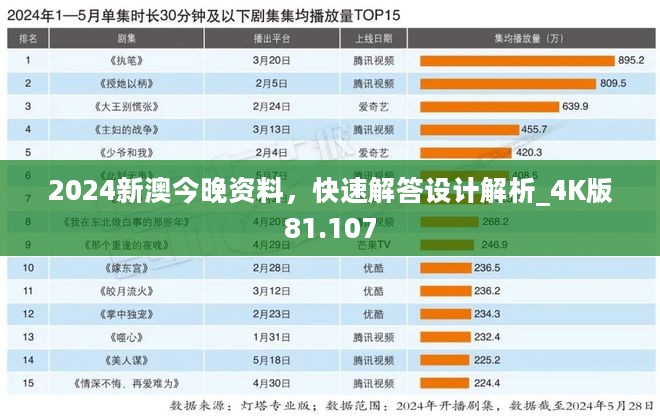 2024新澳今晚资料，快速解答设计解析_4K版81.107