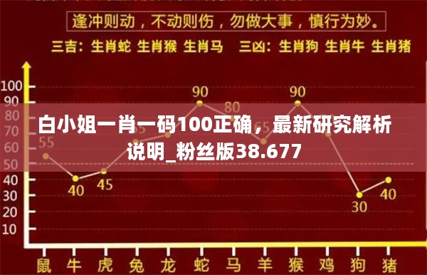 白小姐一肖一码100正确，最新研究解析说明_粉丝版38.677