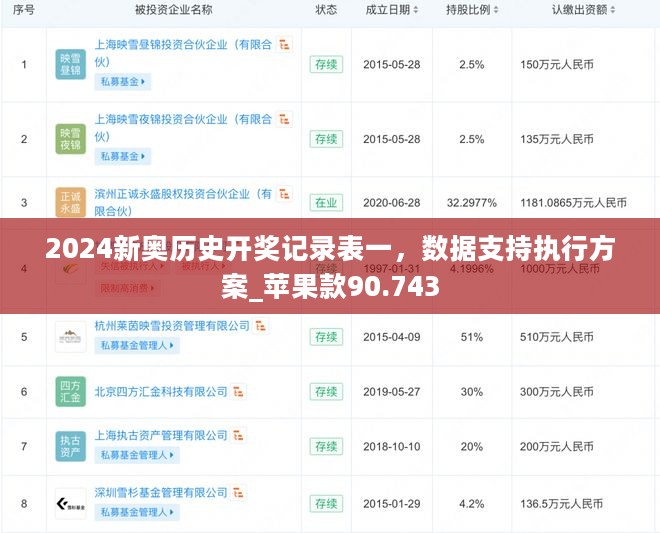 2024新奥历史开奖记录表一，数据支持执行方案_苹果款90.743