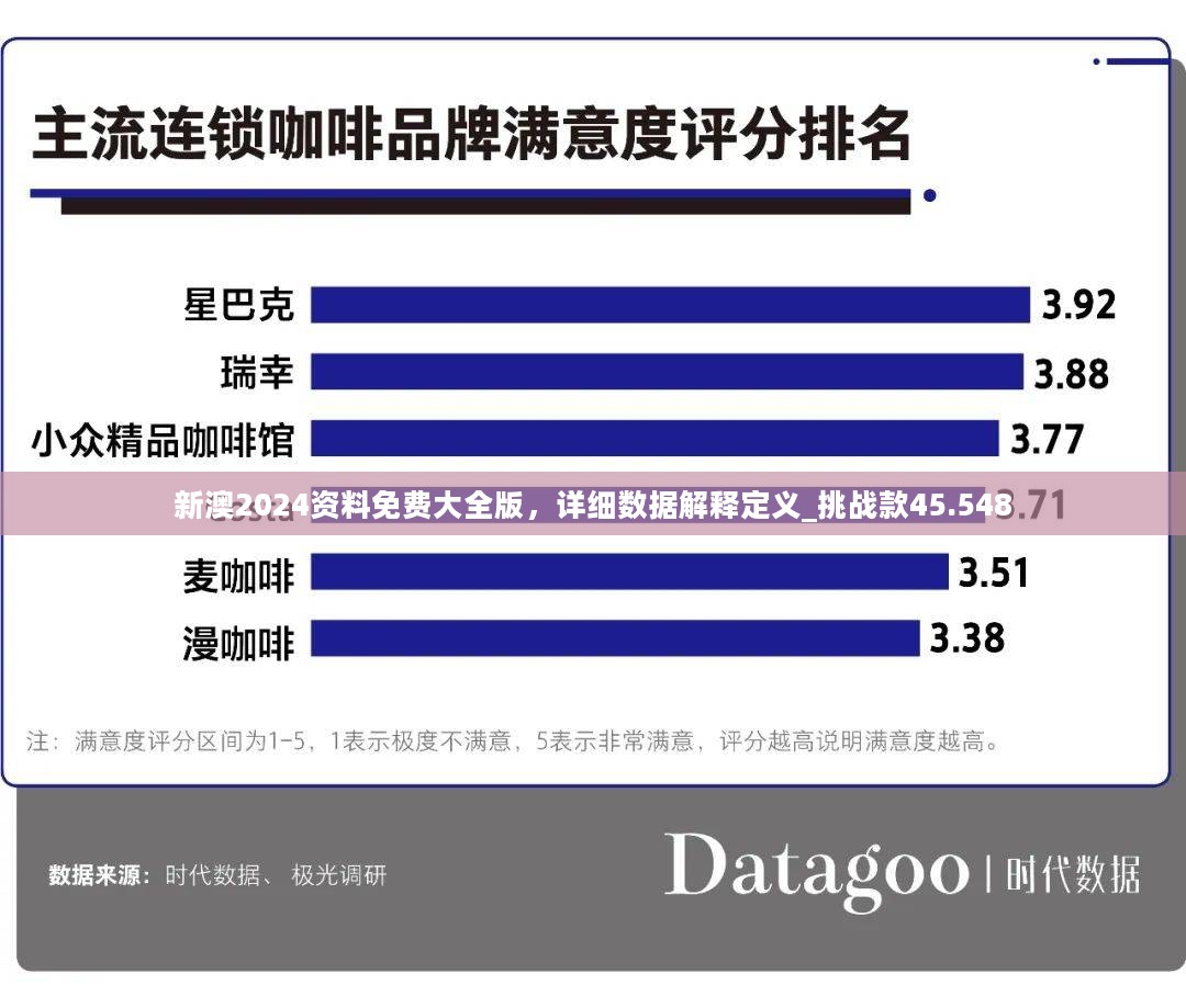 新澳2024资料免费大全版，详细数据解释定义_挑战款45.548