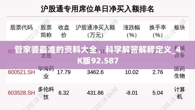 管家婆最准的资料大全，科学解答解释定义_4K版92.587