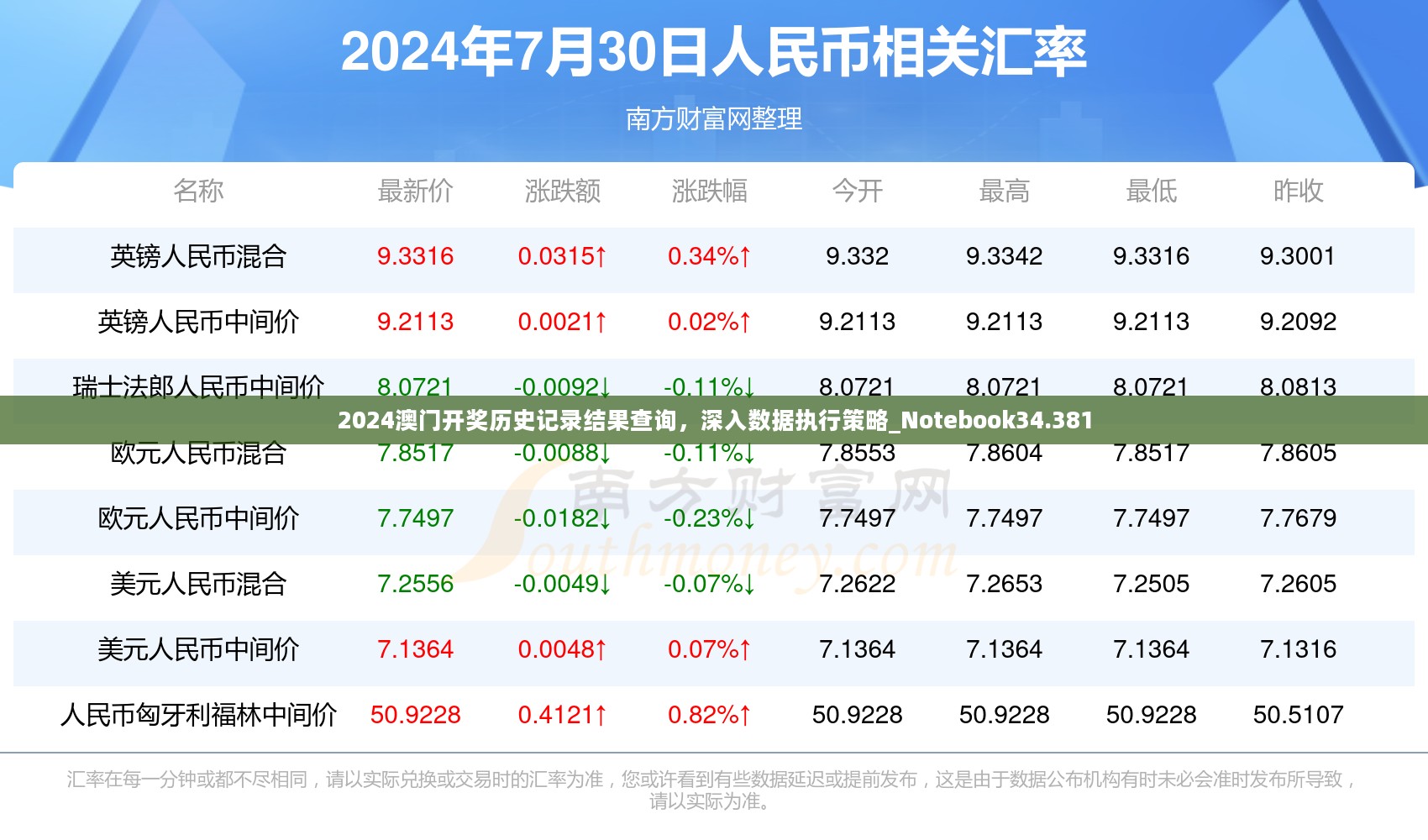 2024澳门开奖历史记录结果查询，深入数据执行策略_Notebook34.381