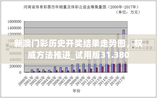 新澳门彩历史开奖结果走势图，权威方法推进_试用版31.380