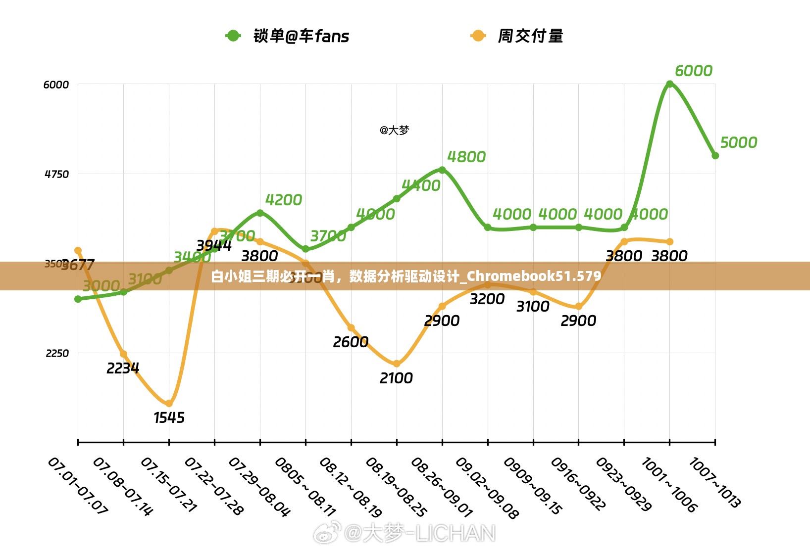 白小姐三期必开一肖