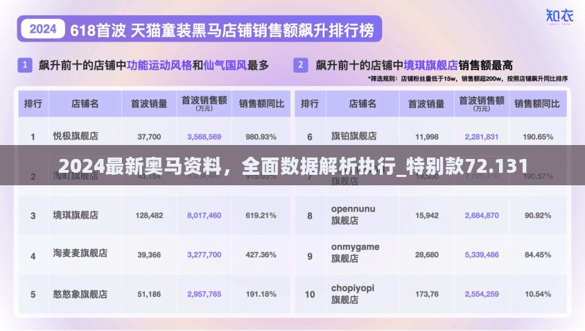 2024最新奥马资料，全面数据解析执行_特别款72.131