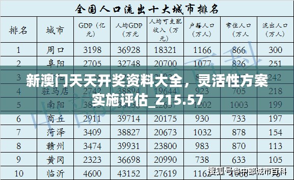 新澳门天天开奖资料大全，灵活性方案实施评估_Z15.57