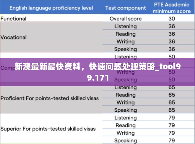 新澳最新最快资料，快速问题处理策略_tool99.171