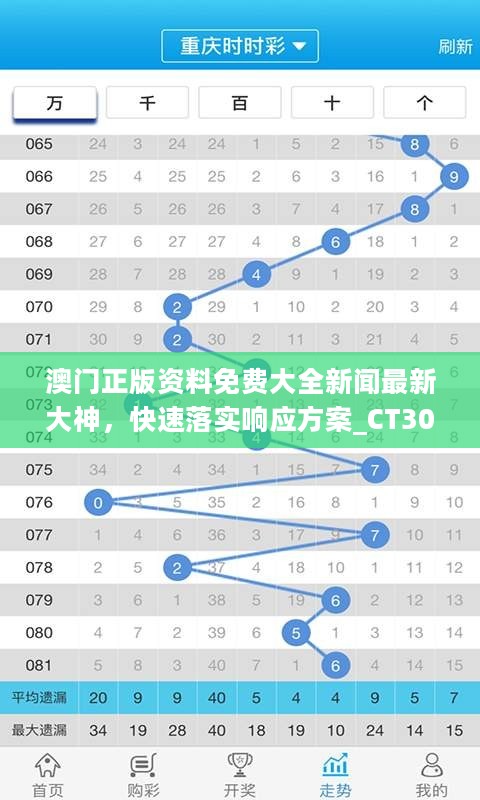 澳门正版资料免费大全新闻最新大神，快速落实响应方案_CT30.752