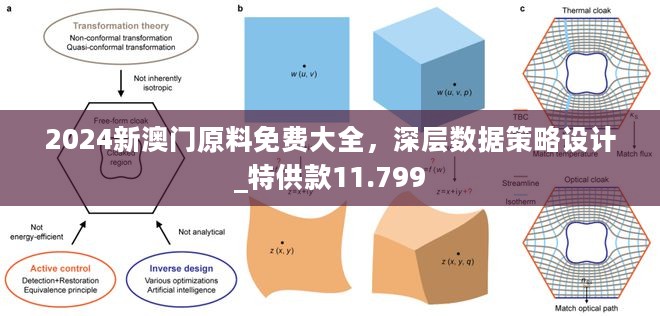 2024新澳门原料免费大全，深层数据策略设计_特供款11.799