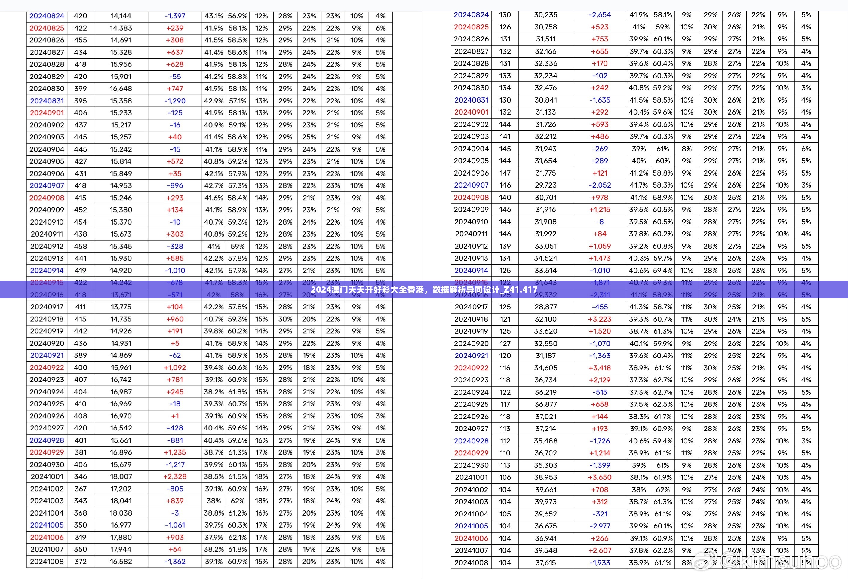 2024澳门天天开好彩大全香港，数据解析导向设计_Z41.417