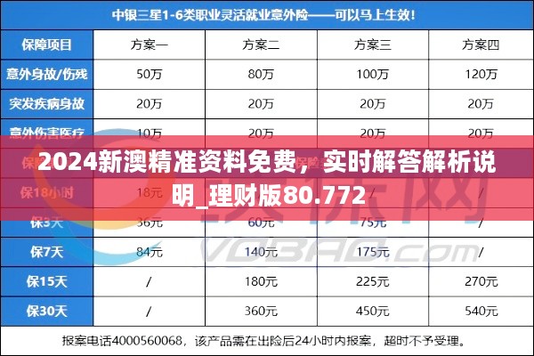 2024新澳精准资料免费，实时解答解析说明_理财版80.772