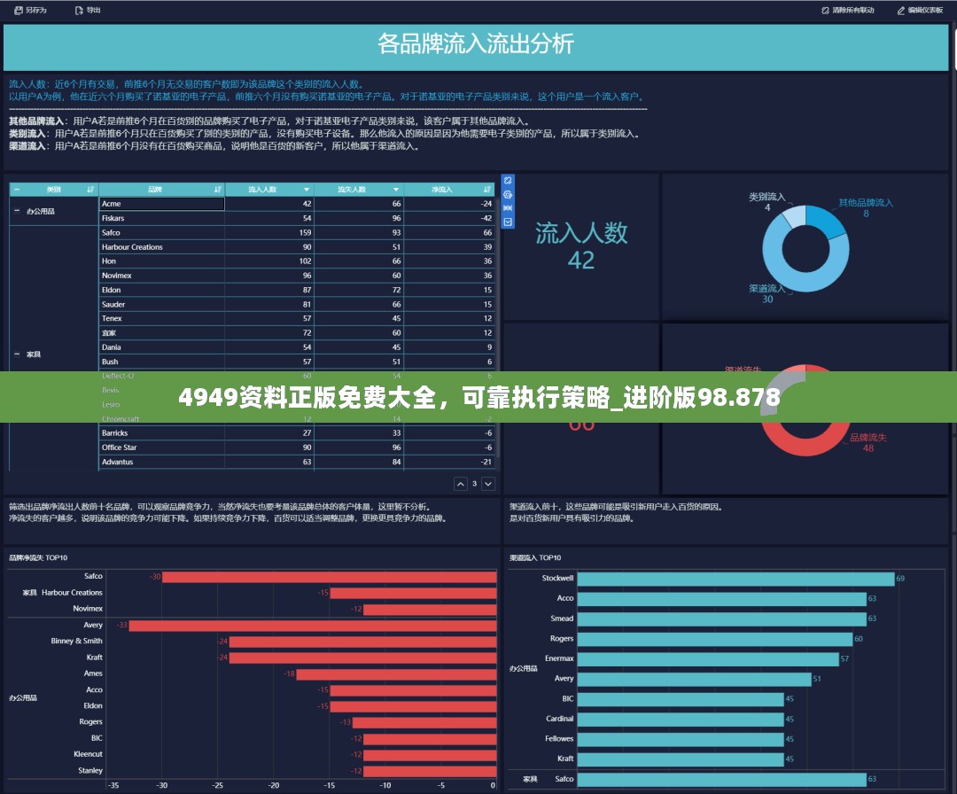 4949资料正版免费大全，可靠执行策略_进阶版98.878