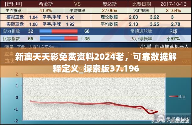 新澳天天彩免费资料2024老，可靠数据解释定义_探索版37.196