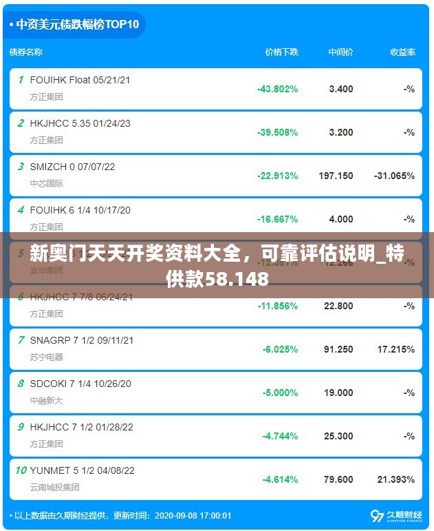 新奥门天天开奖资料大全，可靠评估说明_特供款58.148