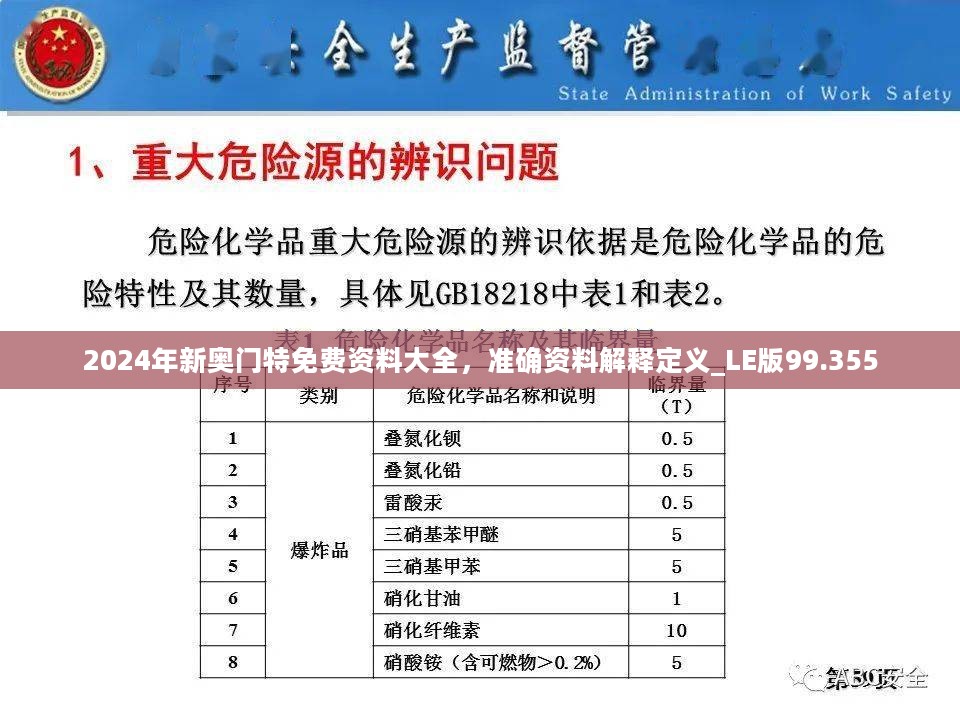 2024年新奥门特免费资料大全，准确资料解释定义_LE版99.355