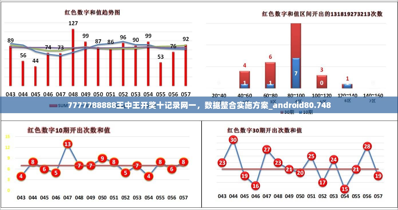 7777788888王中王开奖十记录网一，数据整合实施方案_android80.748