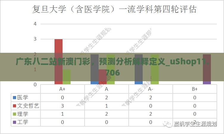 广东八二站新澳门彩，预测分析解释定义_uShop11.706