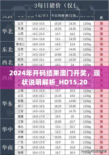 2024年开码结果澳门开奖，现状说明解析_HD15.20