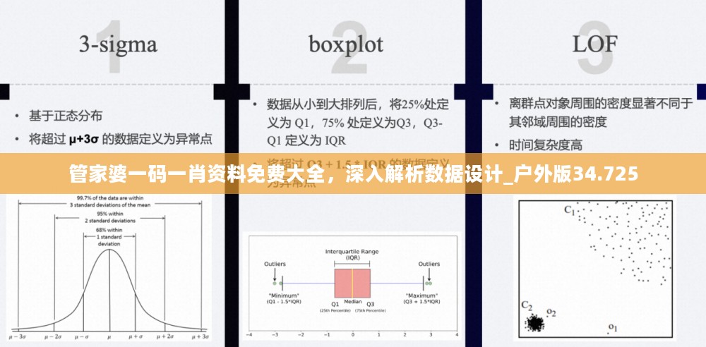 数据设计解析