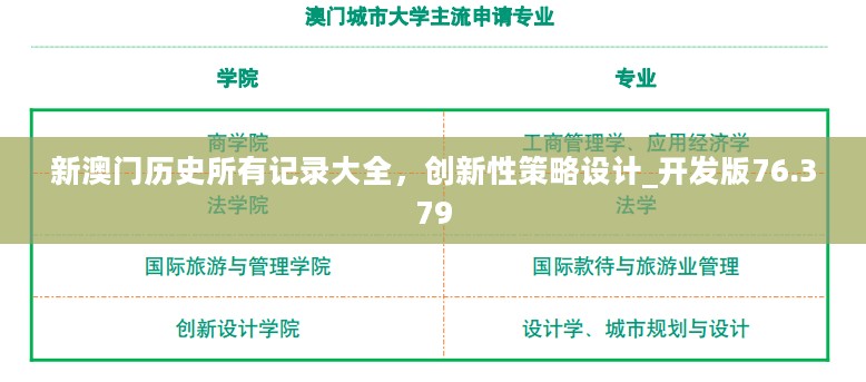 创新性策略设计