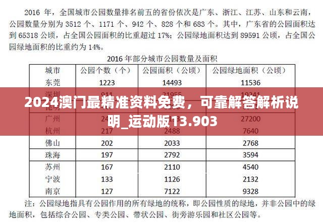 2024澳门最精准资料免费，可靠解答解析说明_运动版13.903