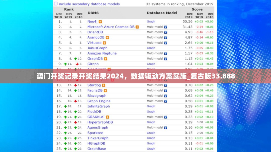 澳门开奖记录开奖结果2024，数据驱动方案实施_复古版33.888