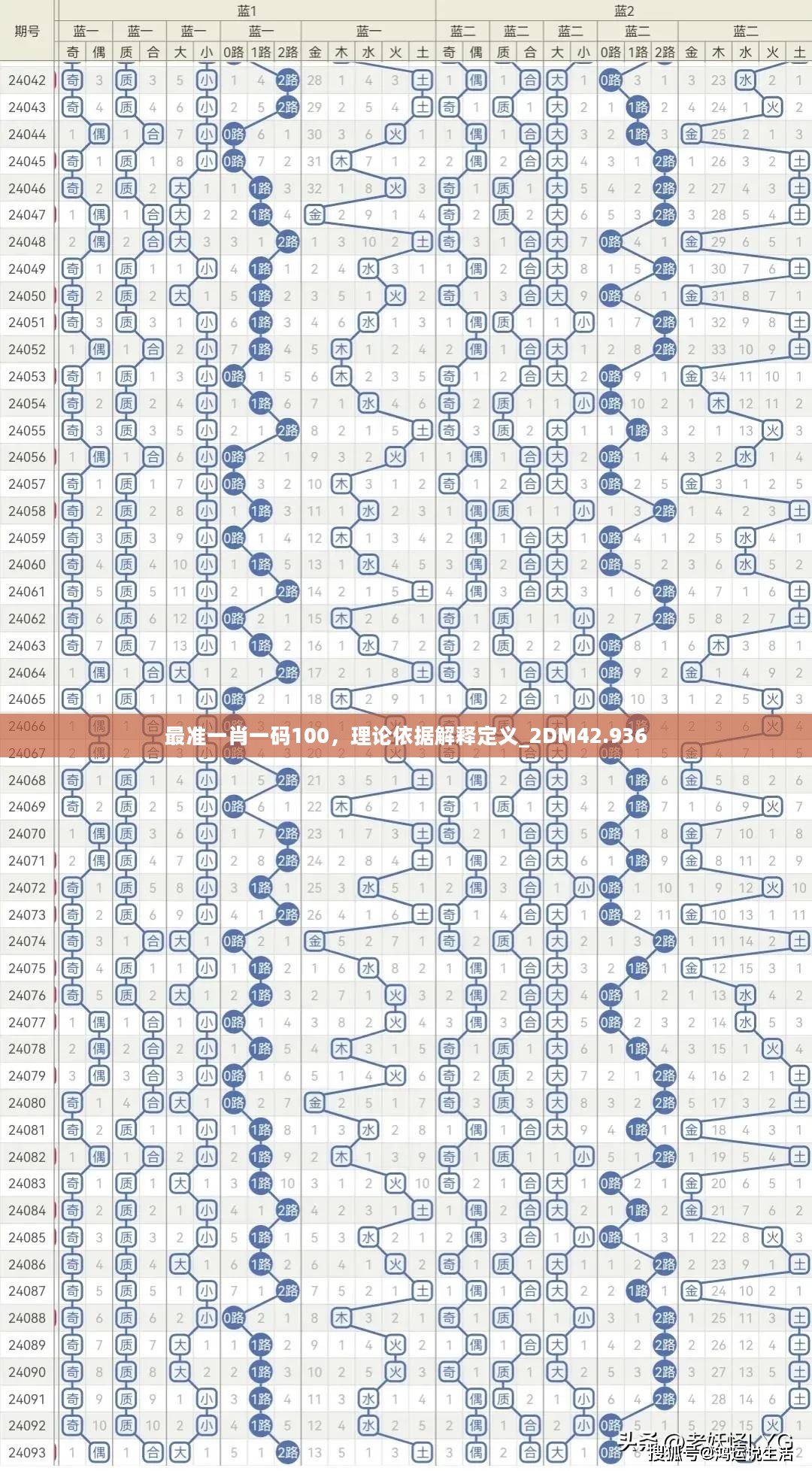 最准一肖一码100，理论依据解释定义_2DM42.936