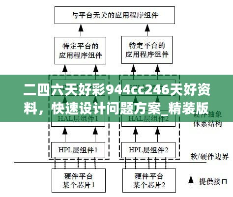 二四六天好彩944cc246天好资料，快速设计问题方案_精装版42.981