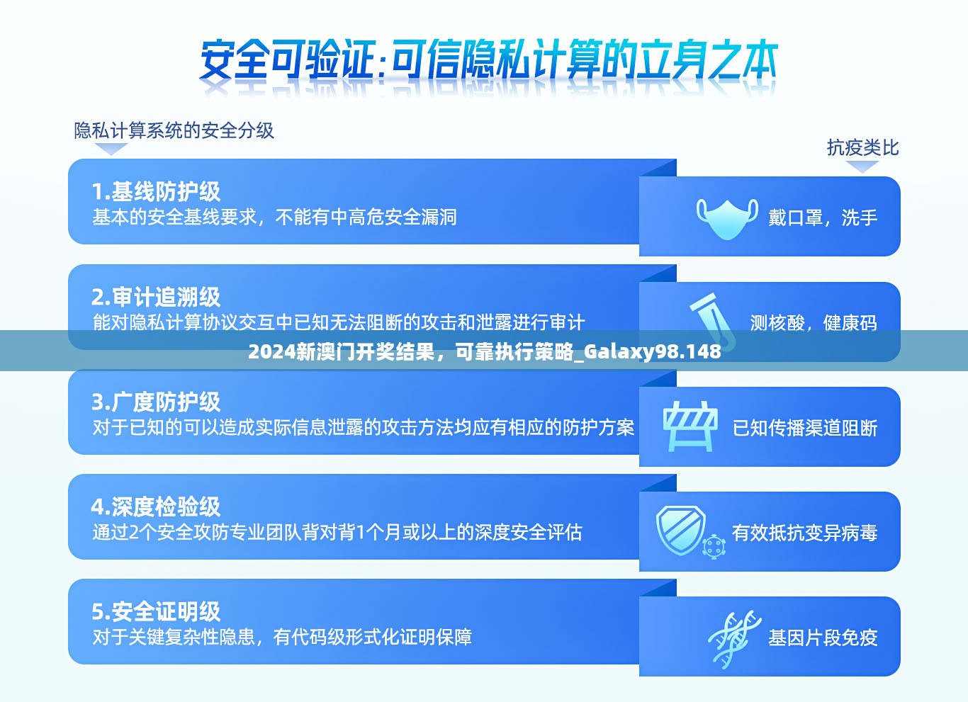 2024新澳门开奖结果，可靠执行策略_Galaxy98.148