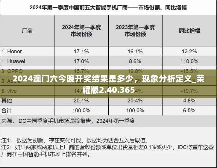 2024澳门六今晚开奖结果是多少，现象分析定义_荣耀版2.40.365