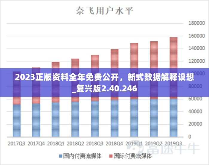 2023正版资料全年免费公开，新式数据解释设想_复兴版2.40.246