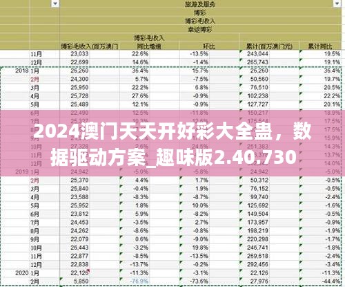 2024澳门天天开好彩大全蛊，数据驱动方案_趣味版2.40.730