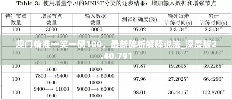 澳门精准一笑一码100，最新碎析解释说法_深度版2.40.791