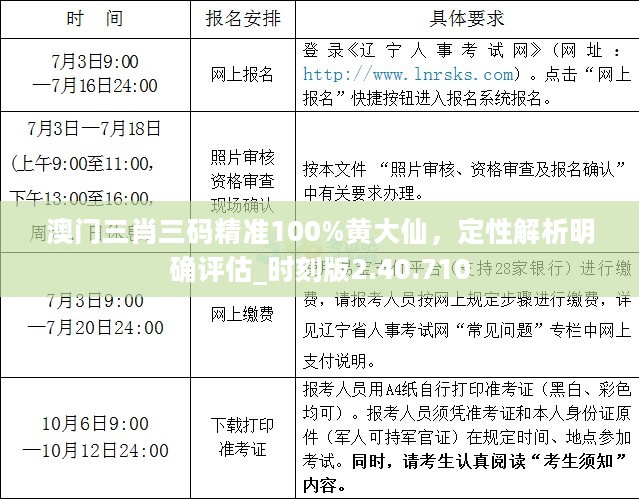 澳门三肖三码精准100%黄大仙，定性解析明确评估_时刻版2.40.710