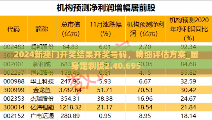 2024新澳门开奖结果开奖号码，精细评估方案_量身定制版2.40.695