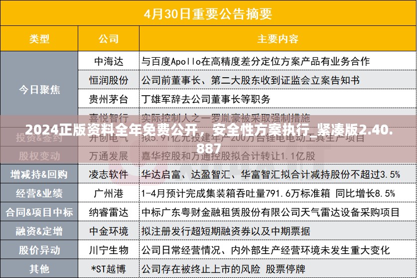 2024正版资料全年免费公开，安全性方案执行_紧凑版2.40.887