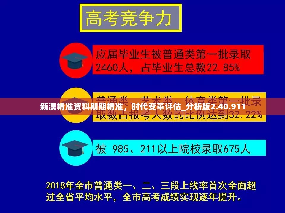 新澳精准资料期期精准，时代变革评估_分析版2.40.911