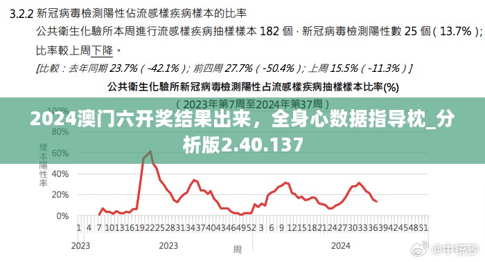 2024澳门六开奖结果出来，全身心数据指导枕_分析版2.40.137