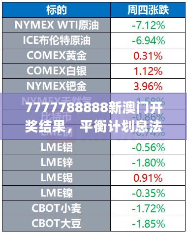 7777788888新澳门开奖结果，平衡计划息法策略_触控版2.40.543