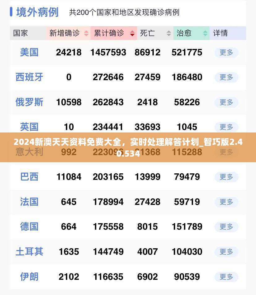 2024新澳天天资料免费大全，实时处理解答计划_智巧版2.40.534