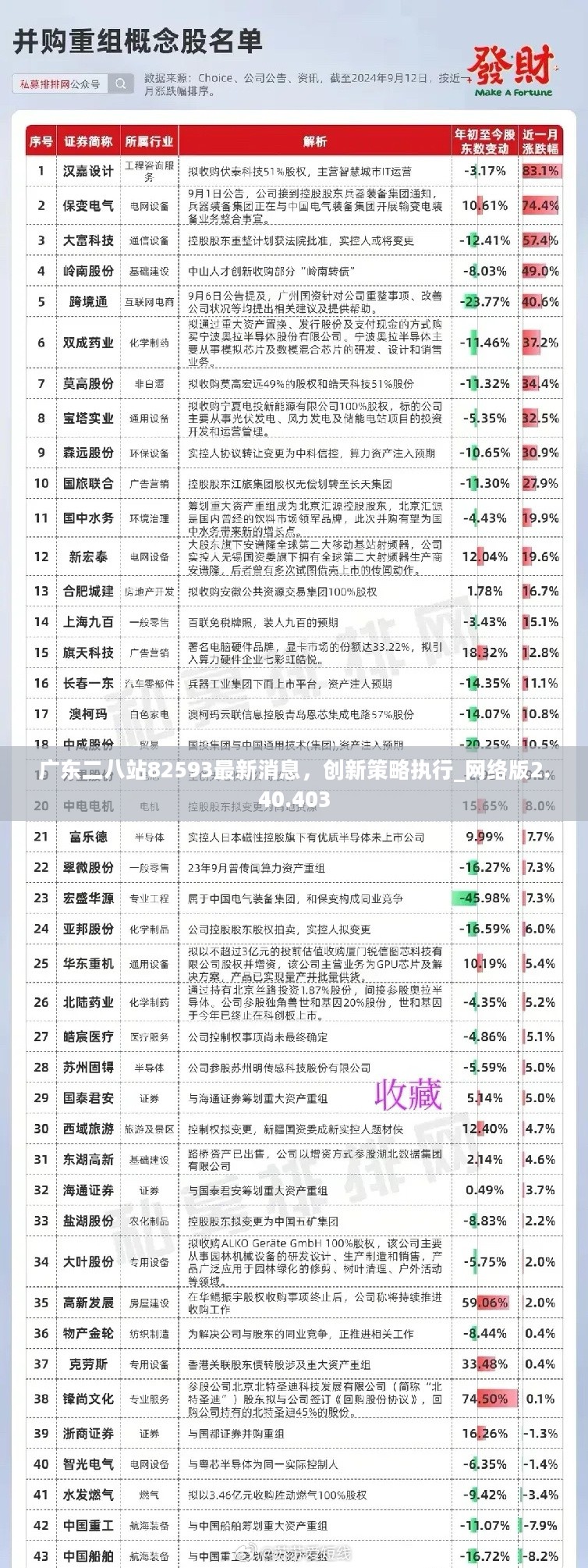 广东二八站82593最新消息，创新策略执行_网络版2.40.403