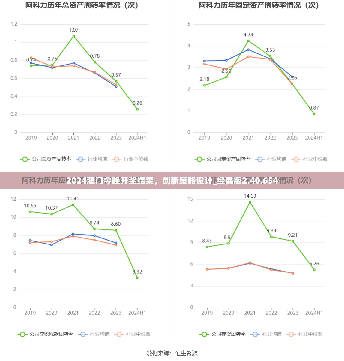 2024澳门今晚开奖结果，创新策略设计_经典版2.40.654