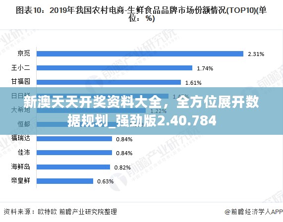 新澳天天开奖资料大全，全方位展开数据规划_强劲版2.40.784