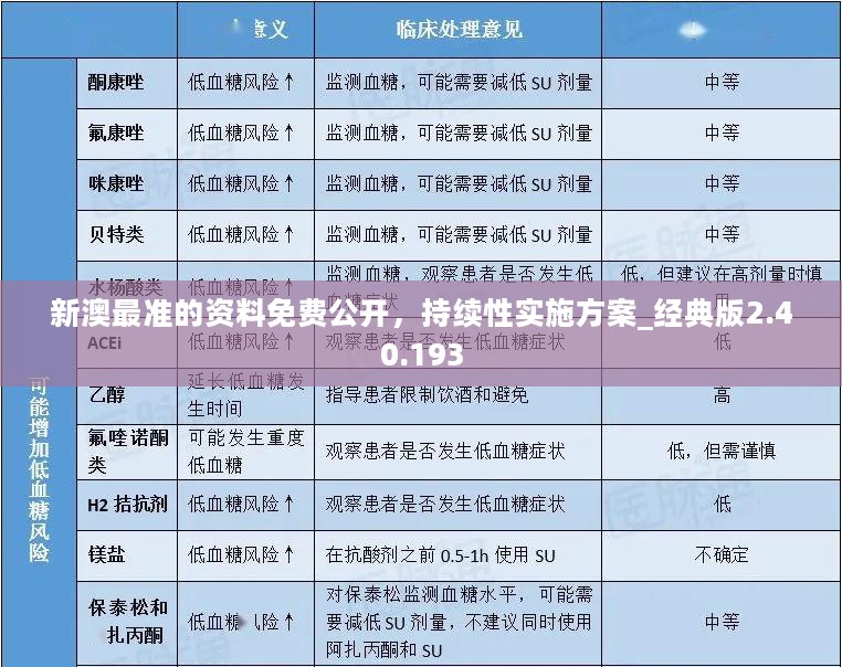 新澳最准的资料免费公开，持续性实施方案_经典版2.40.193