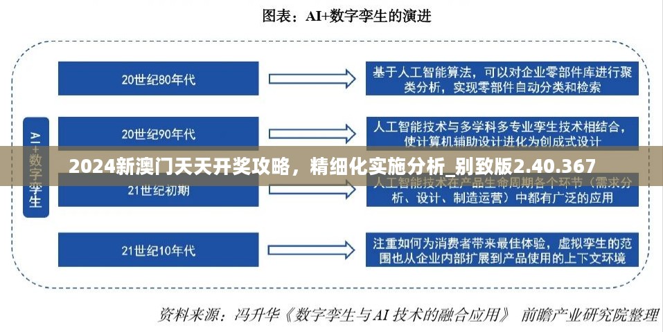 2024新澳门天天开奖攻略，精细化实施分析_别致版2.40.367