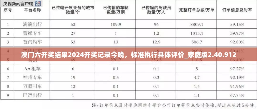 澳门六开奖结果2024开奖记录今晚，标准执行具体评价_家庭版2.40.912