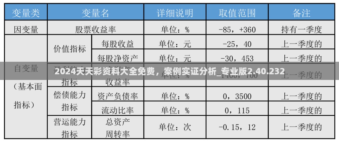 2024天天彩资料大全免费，案例实证分析_专业版2.40.232