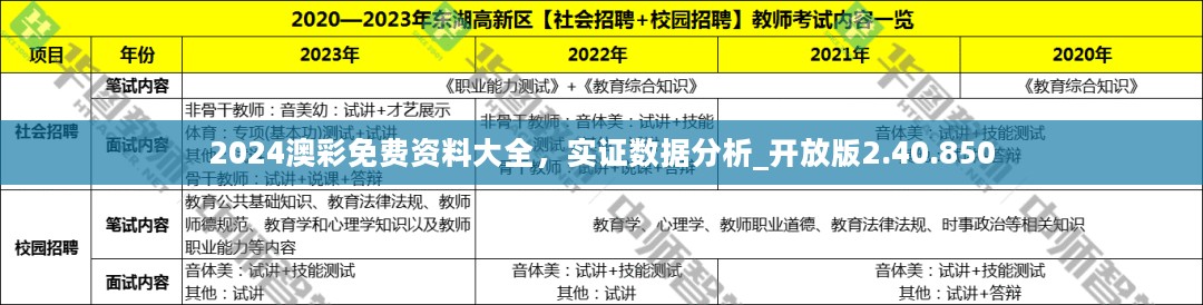 2024澳彩免费资料大全，实证数据分析_开放版2.40.850