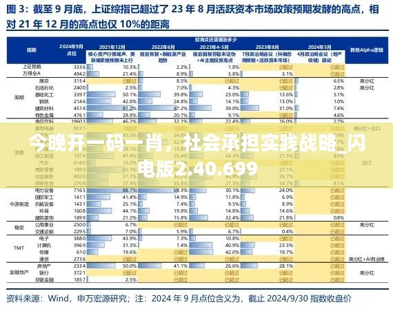 今晚开一码一肖，社会承担实践战略_闪电版2.40.699